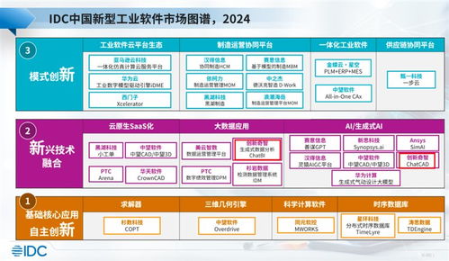 創(chuàng)新奇智入選IDC新型工業(yè)軟件報告，生成式AI工業(yè)軟件產(chǎn)品獲業(yè)界關(guān)注