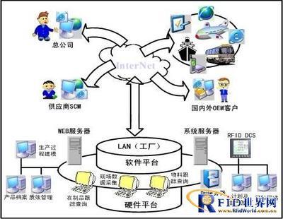 物聯網、RFID與移動終端協同的物流快遞服務方案